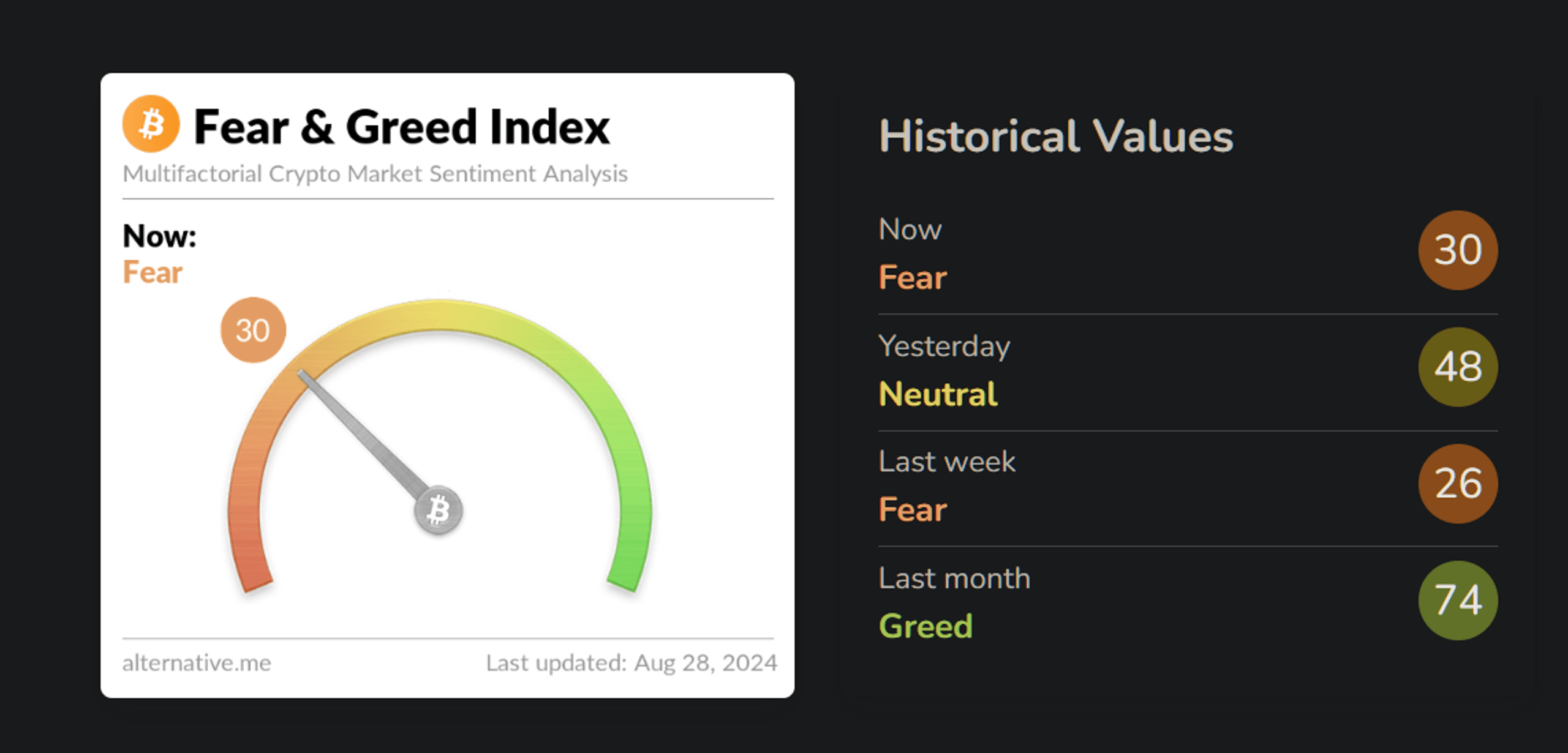fear greed index